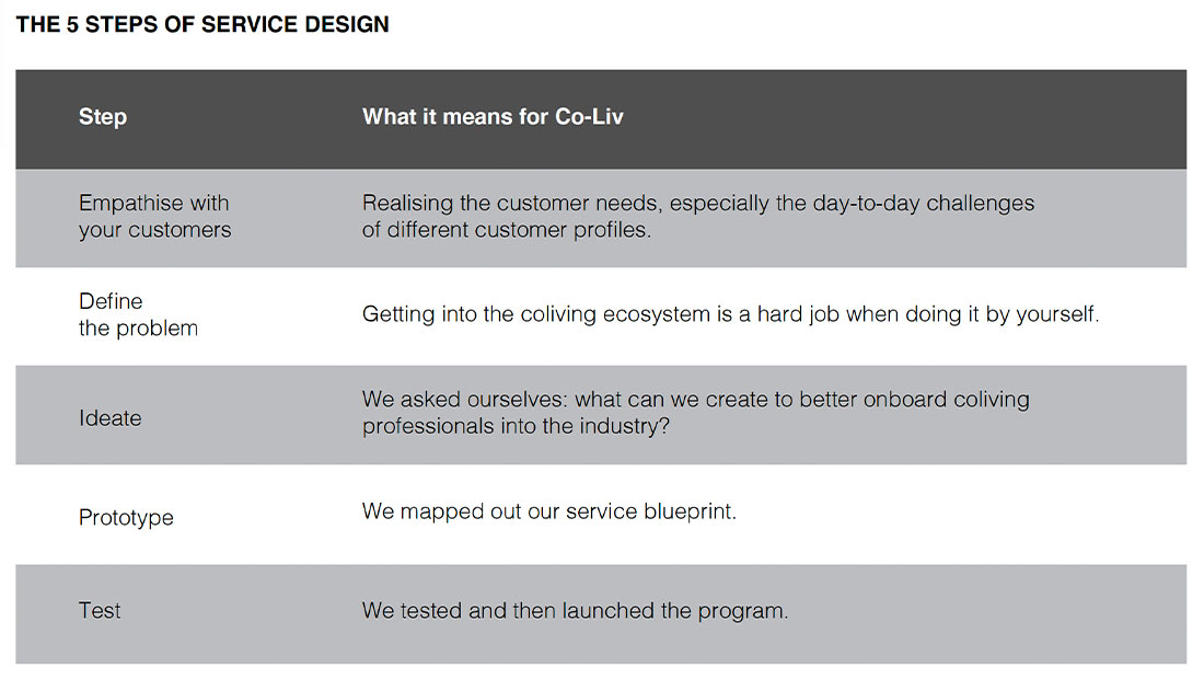 The Co-Liv Onboarding Program
