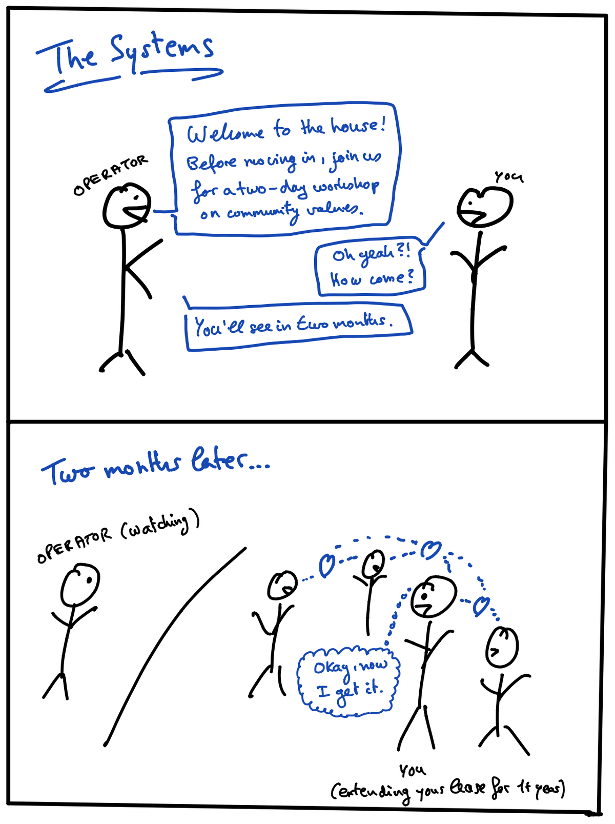 The Systems approach: a values workshop before move-in, and two months later the community runs itself