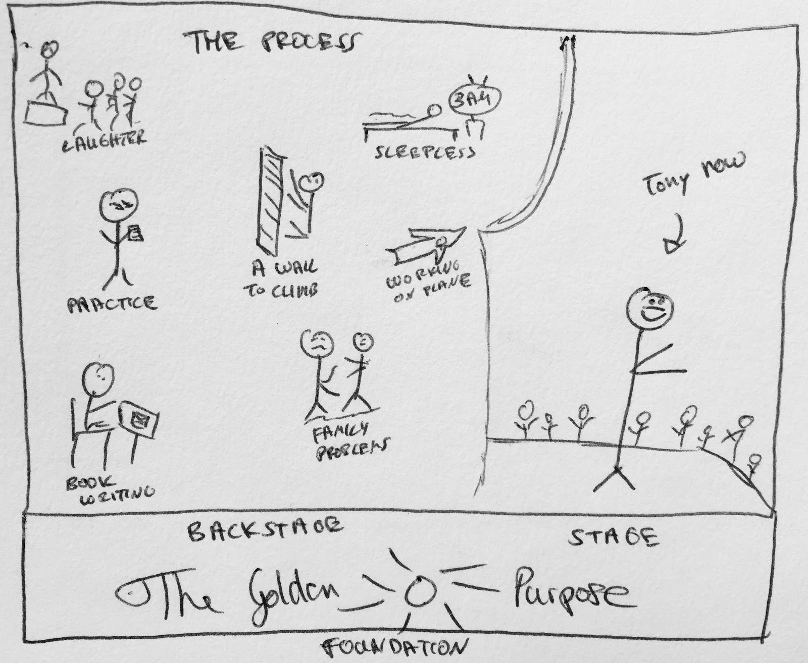 Same sketch with "The Golden Purpose" drawn as the foundation below